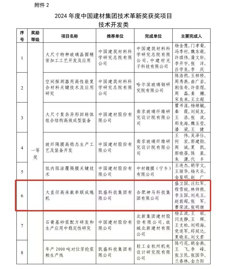 中国·7790必发集团(股份)有限公司-官方网站