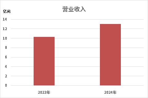 中国·7790必发集团(股份)有限公司-官方网站