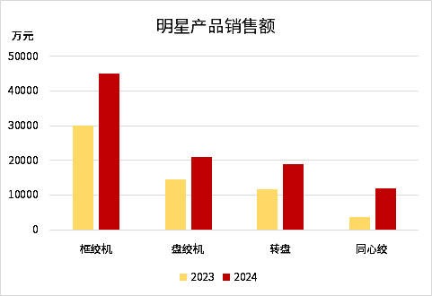 中国·7790必发集团(股份)有限公司-官方网站