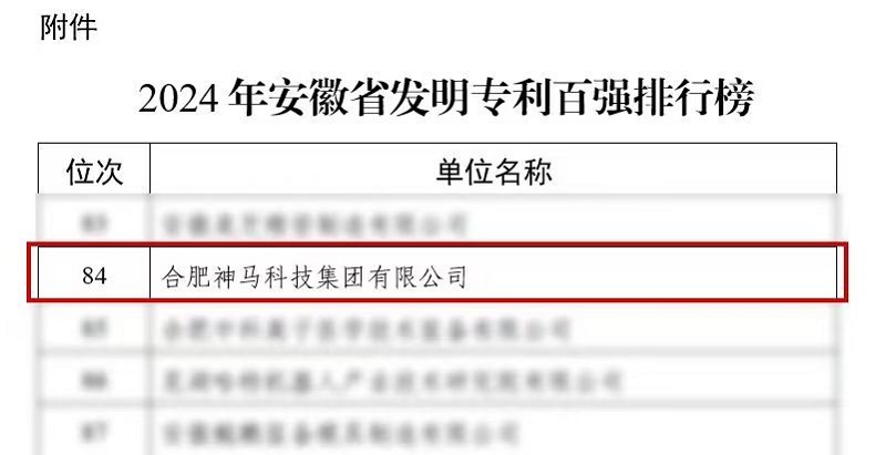 中国·7790必发集团(股份)有限公司-官方网站